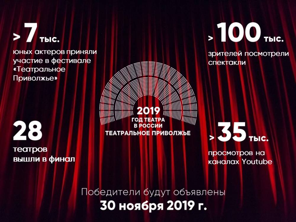 Спектакли &laquo;Театрального Приволжья&raquo; посмотрели более 100 тысяч человек